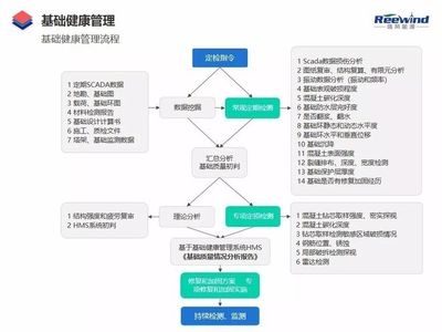 加固公司資質升級流程，加固公司資質升級全流程 行業(yè)新聞 第5張