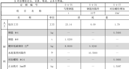 加固工程材料損耗率如何估算，加固工程材料損耗率估算方法及要點(diǎn) 行業(yè)新聞 第4張
