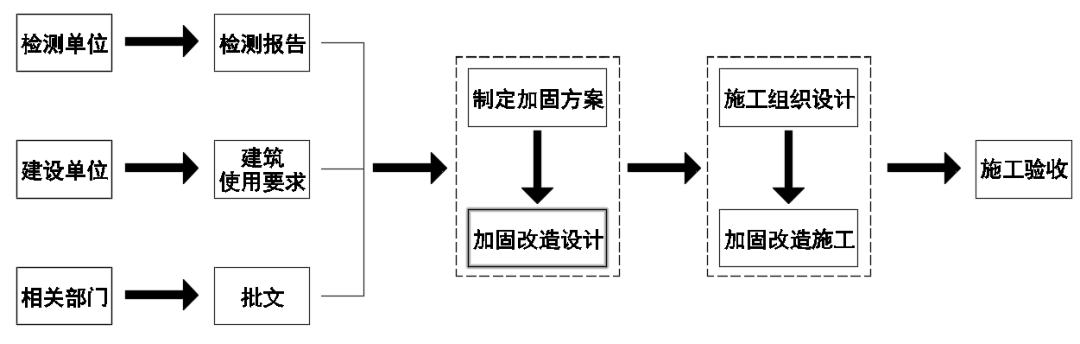加固技術(shù)材料選擇標(biāo)準(zhǔn)，加固技術(shù)材料選擇，關(guān)鍵標(biāo)準(zhǔn)與考量 行業(yè)新聞 第2張