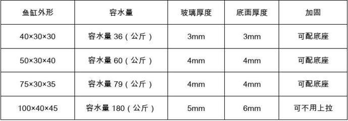加固技術(shù)材料選擇標(biāo)準(zhǔn)，加固技術(shù)材料選擇，關(guān)鍵標(biāo)準(zhǔn)與考量 行業(yè)新聞 第6張