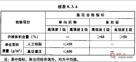 加固工程強制性條文內容，加固工程強制性條文核心要點解讀 行業(yè)新聞 第5張