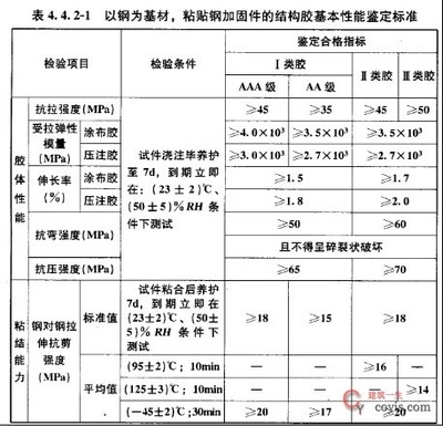 加固工程強制性條文內容，加固工程強制性條文核心要點解讀 行業(yè)新聞 第4張