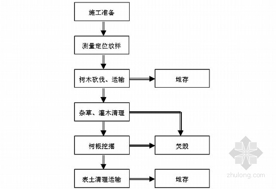 加固工程勘察設(shè)計流程詳解，加固工程勘察設(shè)計，流程全解析與 行業(yè)新聞 第4張