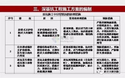 加固工程效果評(píng)估標(biāo)準(zhǔn)，加固工程效果評(píng)估標(biāo)準(zhǔn)，確保工程質(zhì)量與 行業(yè)新聞 第3張