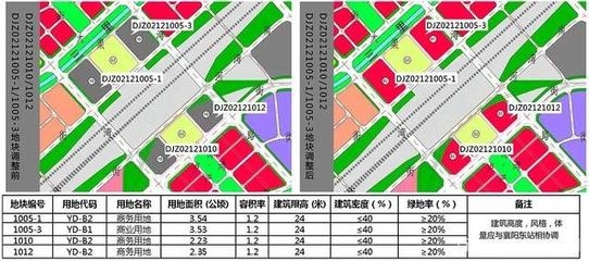改商業(yè)用地需要多少錢，商業(yè)用地改造費(fèi)用全解析，各項(xiàng)成本 行業(yè)新聞 第3張
