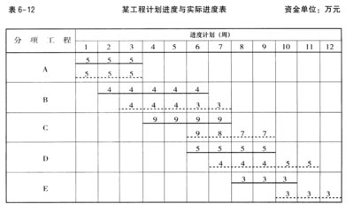 工程進(jìn)度加快的案例分析，工程進(jìn)度加快，案例剖析與經(jīng)驗(yàn)啟示 行業(yè)新聞 第4張