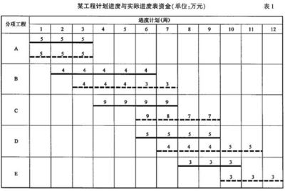 工程進(jìn)度加快的案例分析，工程進(jìn)度加快，案例剖析與經(jīng)驗(yàn)啟示 行業(yè)新聞 第2張