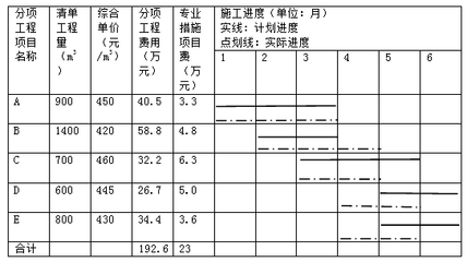 工程進(jìn)度加快的案例分析，工程進(jìn)度加快，案例剖析與經(jīng)驗(yàn)啟示 行業(yè)新聞 第6張