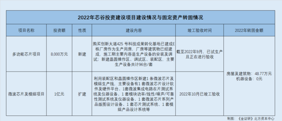 固定資產(chǎn)轉(zhuǎn)固流程的審計(jì)要點(diǎn)，固定資產(chǎn)轉(zhuǎn)固流程審計(jì) 行業(yè)新聞 第4張