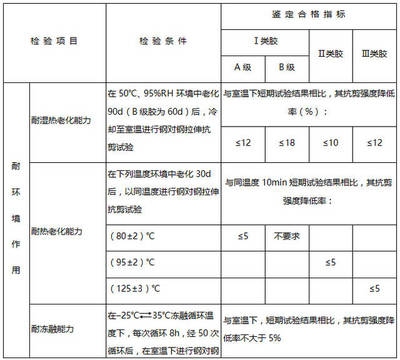 加固材料強(qiáng)度測(cè)試方法，加固材料強(qiáng)度測(cè)試方法 行業(yè)新聞 第2張
