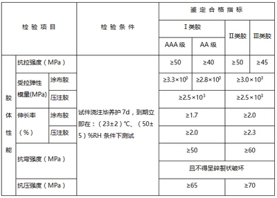 加固材料強(qiáng)度測(cè)試方法，加固材料強(qiáng)度測(cè)試方法 行業(yè)新聞 第5張