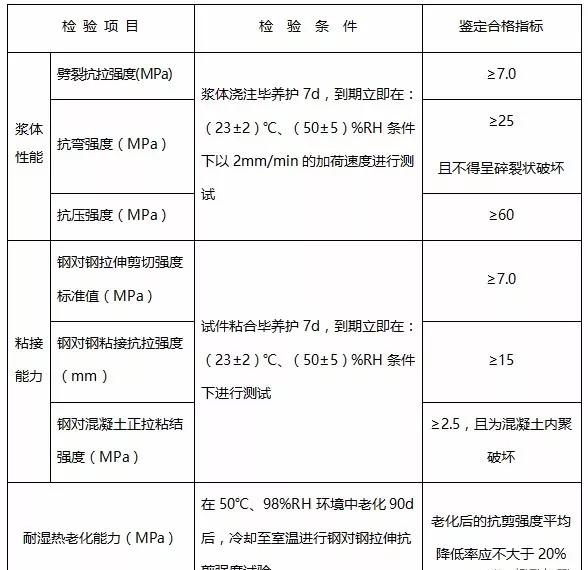 加固材料強(qiáng)度測(cè)試方法，加固材料強(qiáng)度測(cè)試方法 行業(yè)新聞 第4張