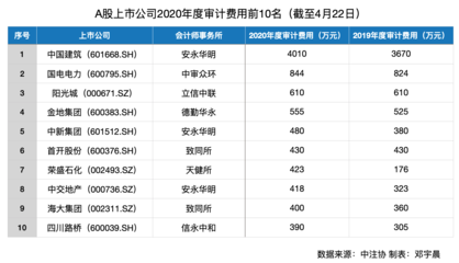 更換審計(jì)機(jī)構(gòu)的條件是什么？更換審計(jì)機(jī)構(gòu)需滿足 行業(yè)新聞 第2張