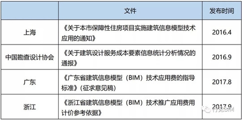 BIM技術(shù)在施工中的應(yīng)用案例，BIM技術(shù)在施工中的實際應(yīng)用案例剖析 行業(yè)新聞 第2張