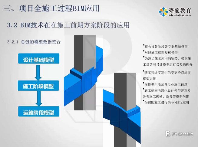 BIM技術(shù)在施工中的應(yīng)用案例，BIM技術(shù)在施工中的實際應(yīng)用案例剖析 行業(yè)新聞 第3張