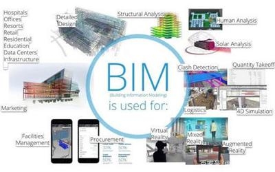 BIM技術(shù)在施工中的應(yīng)用案例，BIM技術(shù)在施工中的實際應(yīng)用案例剖析 行業(yè)新聞 第4張
