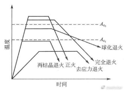 不同金屬熱處理效果比較，不同金屬熱處理效果對(duì)比 行業(yè)新聞 第4張