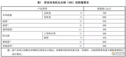 環(huán)保加固材料的國(guó)際標(biāo)準(zhǔn)對(duì)比，環(huán)保加固材料，國(guó)際標(biāo)準(zhǔn)對(duì)比分析 行業(yè)新聞 第3張