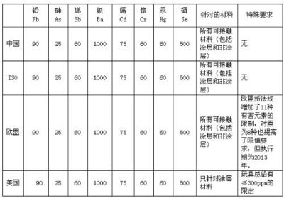 環(huán)保加固材料的國(guó)際標(biāo)準(zhǔn)對(duì)比，環(huán)保加固材料，國(guó)際標(biāo)準(zhǔn)對(duì)比分析 行業(yè)新聞 第5張