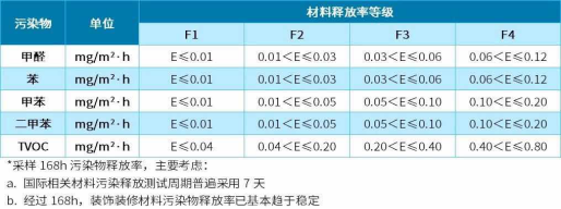 環(huán)保加固材料的國(guó)際標(biāo)準(zhǔn)對(duì)比，環(huán)保加固材料，國(guó)際標(biāo)準(zhǔn)對(duì)比分析 行業(yè)新聞 第4張
