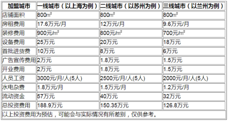 30間房的酒店投資預(yù)算，30間房酒店投資預(yù)算全解析 行業(yè)新聞 第2張