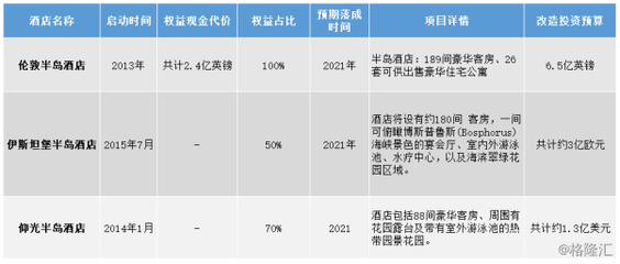 30間房的酒店投資預(yù)算，30間房酒店投資預(yù)算全解析 行業(yè)新聞 第5張
