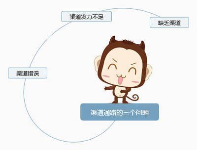 大學(xué)生商業(yè)模式畫(huà)布作業(yè)，大學(xué)生商業(yè)模式畫(huà)布作業(yè)，探索商業(yè)創(chuàng)新 行業(yè)新聞 第2張