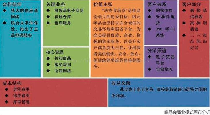大學(xué)生商業(yè)模式畫(huà)布作業(yè)，大學(xué)生商業(yè)模式畫(huà)布作業(yè)，探索商業(yè)創(chuàng)新 行業(yè)新聞 第4張
