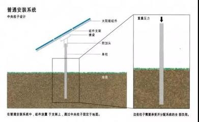 加固設(shè)計(jì)成本效益計(jì)算方法，加固設(shè)計(jì)成本效益的科學(xué)計(jì)算方法解析 行業(yè)新聞 第5張
