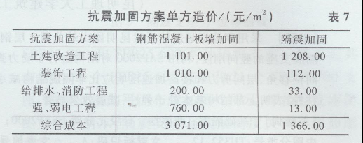 加固設(shè)計(jì)成本效益計(jì)算方法，加固設(shè)計(jì)成本效益的科學(xué)計(jì)算方法解析 行業(yè)新聞 第6張