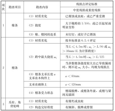 加固公司服務(wù)評價標準詳解，加固公司服務(wù)評價標準 行業(yè)新聞 第4張