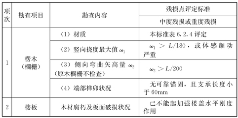 加固公司服務(wù)評價標準詳解，加固公司服務(wù)評價標準 行業(yè)新聞 第5張