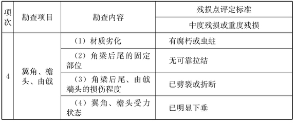 加固公司服務(wù)評價標準詳解，加固公司服務(wù)評價標準 行業(yè)新聞 第6張