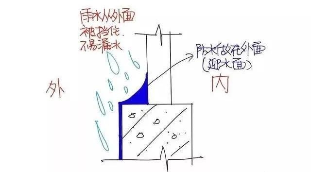 防水補(bǔ)漏工程排水設(shè)施維護(hù)，防水補(bǔ)漏與排水設(shè)施維護(hù)工程要點(diǎn) 行業(yè)新聞 第5張