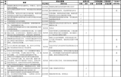 加固設(shè)計(jì)風(fēng)險(xiǎn)評(píng)估案例，加固設(shè)計(jì)風(fēng)險(xiǎn)評(píng)估案例，深度剖析與 行業(yè)新聞 第2張