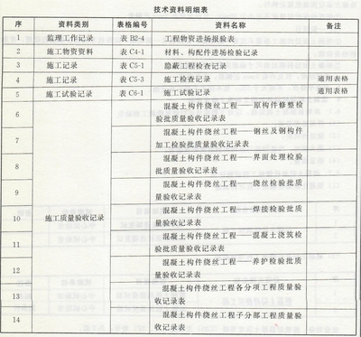 加固工程驗(yàn)收資料清單，加固工程驗(yàn)收必備，資料清單全解析 行業(yè)新聞 第5張