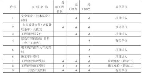 加固工程驗(yàn)收資料清單，加固工程驗(yàn)收必備，資料清單全解析 行業(yè)新聞 第4張