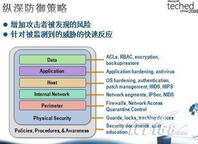 加固工程風(fēng)險應(yīng)對策略案例，加固工程風(fēng)險應(yīng)對策略 行業(yè)新聞 第4張