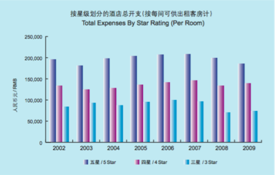 50間客房的酒店一年開支多少，50 間客房酒店年度開支全 行業(yè)新聞 第5張