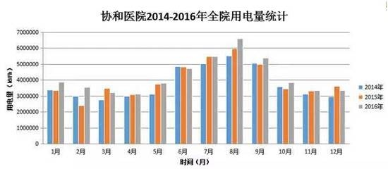改造前后建筑能耗對(duì)比，建筑改造，能耗之變，改造前后大不同，或者，建筑改造前后，能耗對(duì)比的顯著差異，或者 行業(yè)新聞 第2張