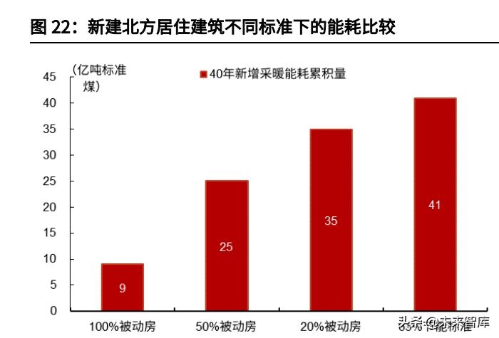 改造前后建筑能耗對(duì)比，建筑改造，能耗之變，改造前后大不同，或者，建筑改造前后，能耗對(duì)比的顯著差異，或者 行業(yè)新聞 第4張
