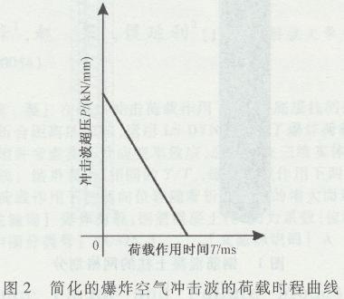 爆炸荷載下梁的抗爆性能，爆炸荷載下梁抗爆性能的影響因素與提升策略研究 行業(yè)新聞 第2張
