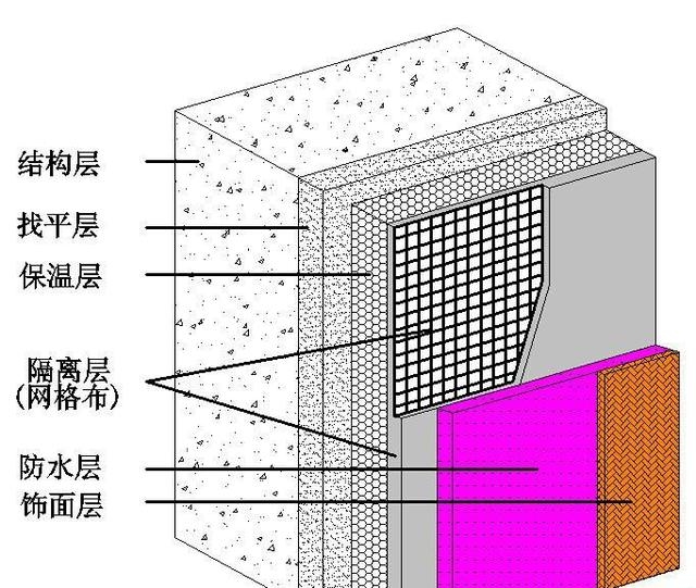 加固建筑保溫隔熱措施，強(qiáng)化建筑保溫隔熱，關(guān)鍵措施與技術(shù) 行業(yè)新聞 第6張