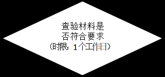 工程竣工驗(yàn)收備案流程，工程竣工驗(yàn)收備案流程 行業(yè)新聞 第2張
