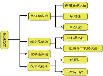 含鹵阻燃劑對環(huán)境的影響，含鹵阻燃劑，環(huán)境影響的多面 行業(yè)新聞 第5張