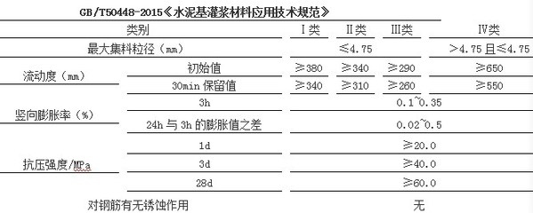 加固設計規(guī)范執(zhí)行難點探討，加固設計規(guī)范執(zhí)行難點剖析及應對策略 行業(yè)新聞 第4張