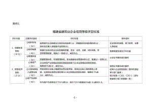 加固設計企業(yè)信譽評價標準，加固設計企業(yè)信譽評價標準之構建與 行業(yè)新聞 第3張