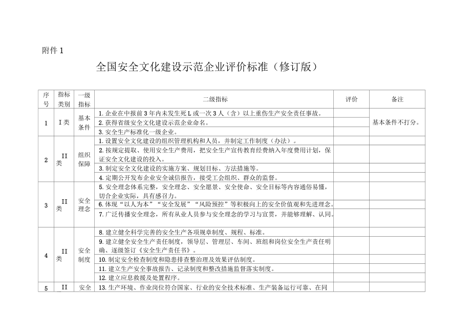 加固設計企業(yè)信譽評價標準，加固設計企業(yè)信譽評價標準之構建與 行業(yè)新聞 第6張