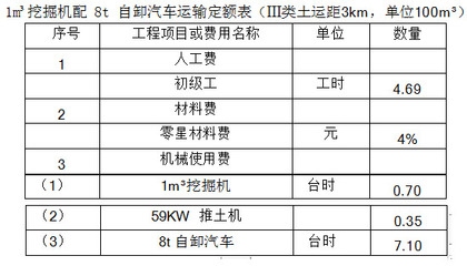 加固工程材料費(fèi)計(jì)算軟件推薦，加固工程材料費(fèi)計(jì)算軟件精選推薦 行業(yè)新聞 第2張