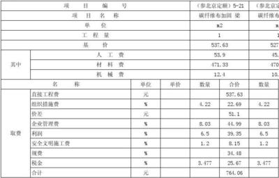 加固工程材料費(fèi)計(jì)算軟件推薦，加固工程材料費(fèi)計(jì)算軟件精選推薦 行業(yè)新聞 第6張